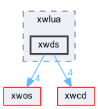 xwem/vm/lua/xwlua/xwds