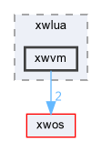 xwem/vm/lua/xwlua/xwvm