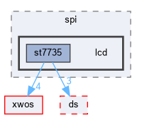 xwcd/peripheral/spi/lcd