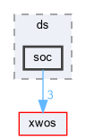 xwcd/ds/soc