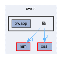 xwos/lib