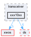 xwcd/peripheral/can/transceiver/xxx10xx