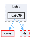 xwcd/peripheral/i2c/iochip/tca9539