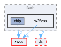 xwcd/peripheral/spi/flash/w25qxx