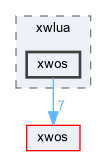 xwmd/vm/lua/xwlua/xwos
