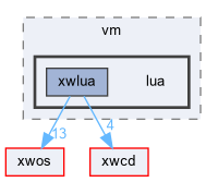 xwem/vm/lua