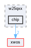 xwcd/peripheral/spi/flash/w25qxx/chip