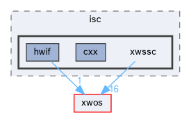 xwmd/isc/xwssc