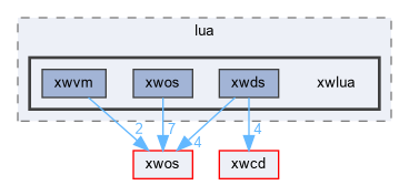 xwmd/vm/lua/xwlua
